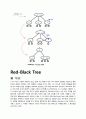 [알고리즘 레포트] 234트리, 레드블랙트리(Red-Black tree) 조사 6페이지