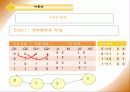 555 타이머를 이용한 10진 업 카운터 설계 10페이지