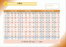 555 타이머를 이용한 10진 업 카운터 설계 11페이지