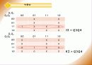 555 타이머를 이용한 10진 업 카운터 설계 13페이지