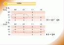 555 타이머를 이용한 10진 업 카운터 설계 14페이지