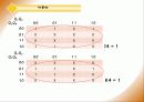 555 타이머를 이용한 10진 업 카운터 설계 15페이지