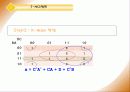 555 타이머를 이용한 10진 업 카운터 설계 22페이지