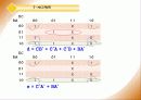 555 타이머를 이용한 10진 업 카운터 설계 24페이지