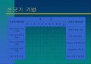 공학윤리 사례 분석 9페이지