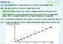 네트워크 보안의 중요성 5페이지