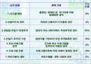 네트워크 보안의 중요성 11페이지