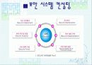 네트워크 보안의 중요성 12페이지