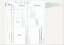 반도체 공학- Ch. 2 고체 이론 (밴드갭) 9페이지