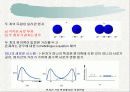반도체 공학- Ch. 2 고체 이론 (밴드갭) 11페이지