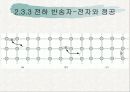 반도체 공학- Ch. 2 고체 이론 (밴드갭) 19페이지