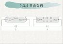 반도체 공학- Ch. 2 고체 이론 (밴드갭) 20페이지