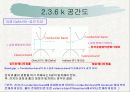 반도체 공학- Ch. 2 고체 이론 (밴드갭) 26페이지