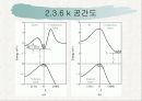 반도체 공학- Ch. 2 고체 이론 (밴드갭) 27페이지