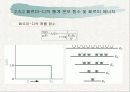 반도체 공학- Ch. 2 고체 이론 (밴드갭) 32페이지
