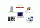 시스템 개요 SCM system 제안서 3페이지
