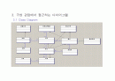 시스템 개요 SCM system 제안서 36페이지