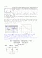 Design of FM Signal Receiver System (FM신호 수신기의 설계) - 통신시스템설계  12페이지