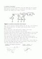 Design of FM Signal Receiver System (FM신호 수신기의 설계) - 통신시스템설계  13페이지