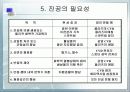 표면공학 (PVD)에 대해서 16페이지