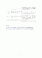 분석심리이론 21페이지