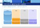 불법다운로드의 악영향과 해결방안 4페이지