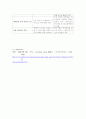양파 뿌리세포의 체세포 분열 관찰 - Purpose, Materials, Methods 8페이지