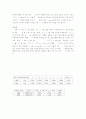 [물리학]  평균속도와 순간속도 6페이지