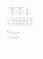[물리학] 용수철 상수의 측정 4페이지