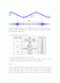 [물리학] 공기중의 음속 측정 3페이지