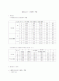 [일반물리 실험 A+자료] 마찰계수 측정 예비와 결과 7페이지