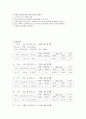 RC회로 및 시상수 실험 보고서 3페이지