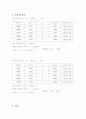Young의 이중 슬릿 실험 2페이지
