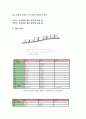 고저차 측량 2페이지