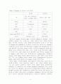 광촉매에 대해서[메틸렌블루 제거, 광촉매를 이용한 반공화공 실험] 7페이지