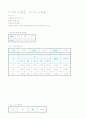 단진자 운동 - 단진자의 주기와 길이, 주기와 질량, 주기와 각도와의 관계를 알아보고 중력가속도의 값을 측정한다 4페이지