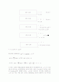 단진자운동 실험 4페이지
