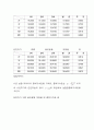 단진자운동 실험 10페이지
