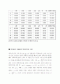 단진자운동 실험 11페이지