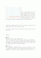 다이오드 실험 3페이지