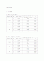 마찰계수 측정 2페이지
