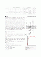 로크웰 경도 실험 보고서 3페이지