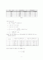 박벽원통 [Thin Walled Cylinder] 실험 5페이지