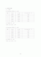 미지의 기전력 측정 2페이지