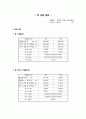 부유물질 (SS : Suspended Solids) 측정 실험 ( 고형물, 부유물질, 층고형물, 휘발성부유물질, 콜로이드 ) 8페이지