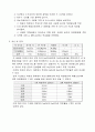 소다회의 가성화 4페이지