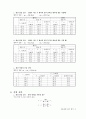 선운동량 보존 법칙 5페이지