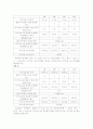 실험-탄산염의 분석 5페이지