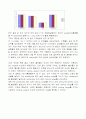 유기화학실험 - 재결정과 녹는점측정 4페이지