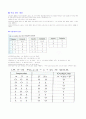 전기전자 -  부울 대수 개념 1페이지
